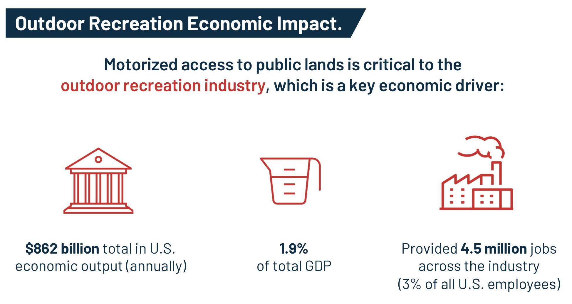 Outdoor Recreation Roundtable Fights for Motorized Access to Public Lands 