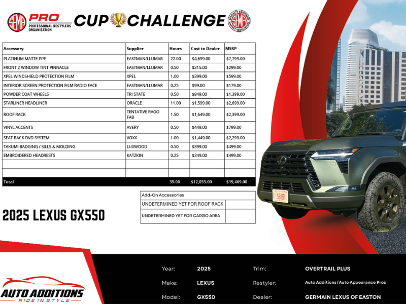 PRO Cup Challenge one sheet