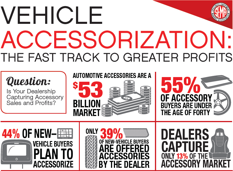 PRO Accessorization Image