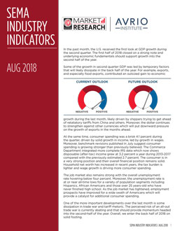 Industry Indicators