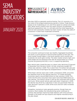 Industry Indicators