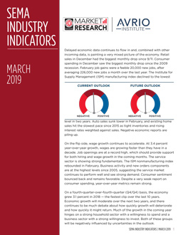 Industry Indicators
