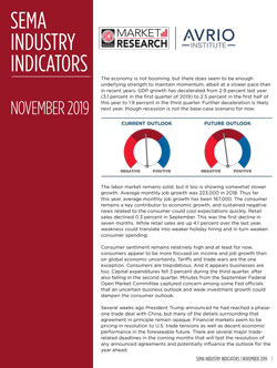 Industry Indicators