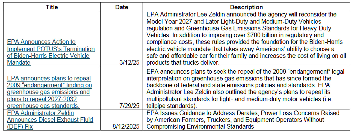 EPA Actions in 2025 for SEMA News emissions Trump EPA story