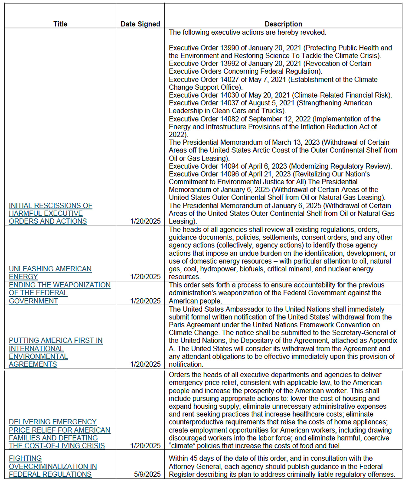 Key White House Executive Orders 2025 emissions SEMA News
