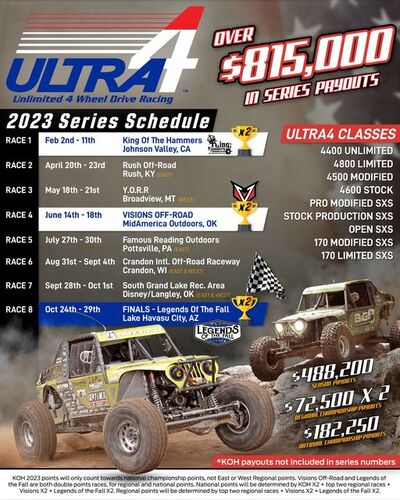 Ultra4