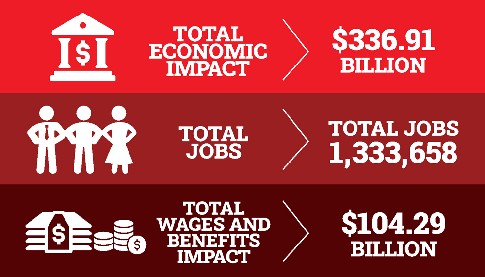 Total Economic Impact