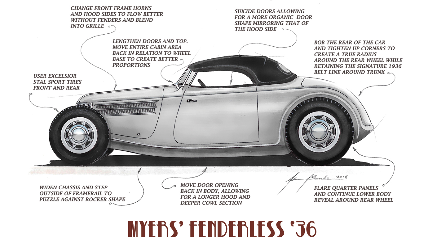 A graphic detailing the Fenderless build.