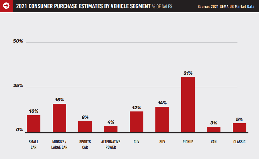 2021 Consumer Purchase Estimate by Vehicle Segment