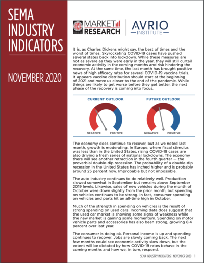 Industry Indicators