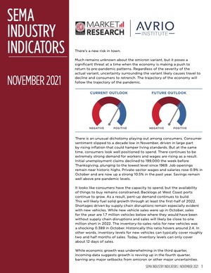 Industry Indicators