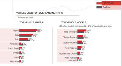 Overlanding