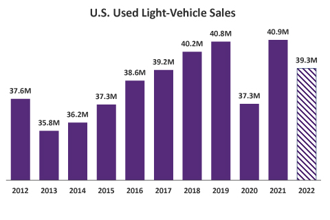 Used Vehicle Sales