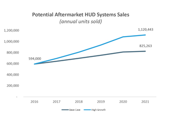 Hud Org Chart