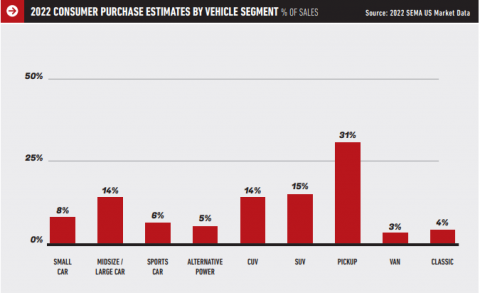 2022 Consumer Purchase Estimates By Vehicle Segment Graph