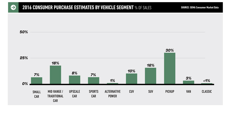 2016 Consumer Purchase Estimates by Vehicle Segment